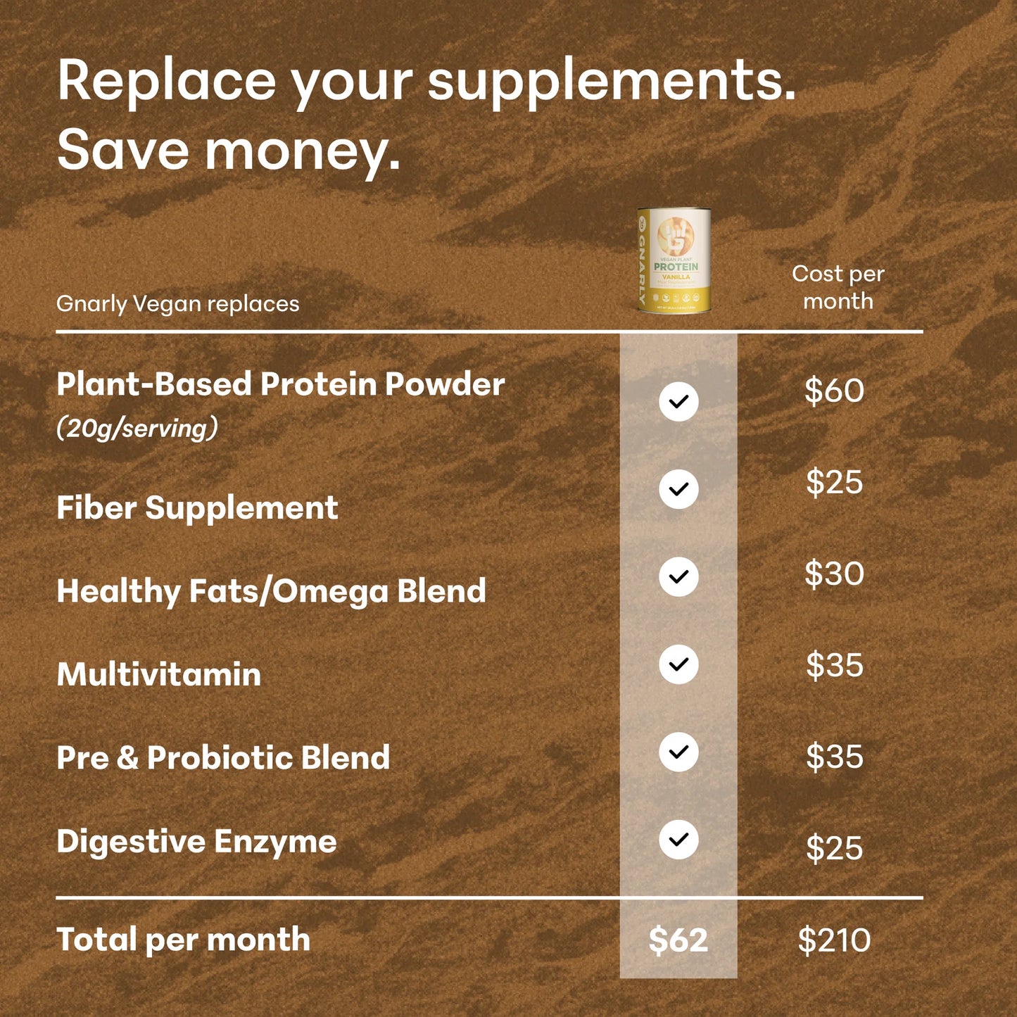 Vegan Protein Welcome Kit