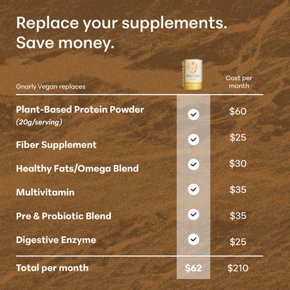 Vegan Protein Welcome Kit