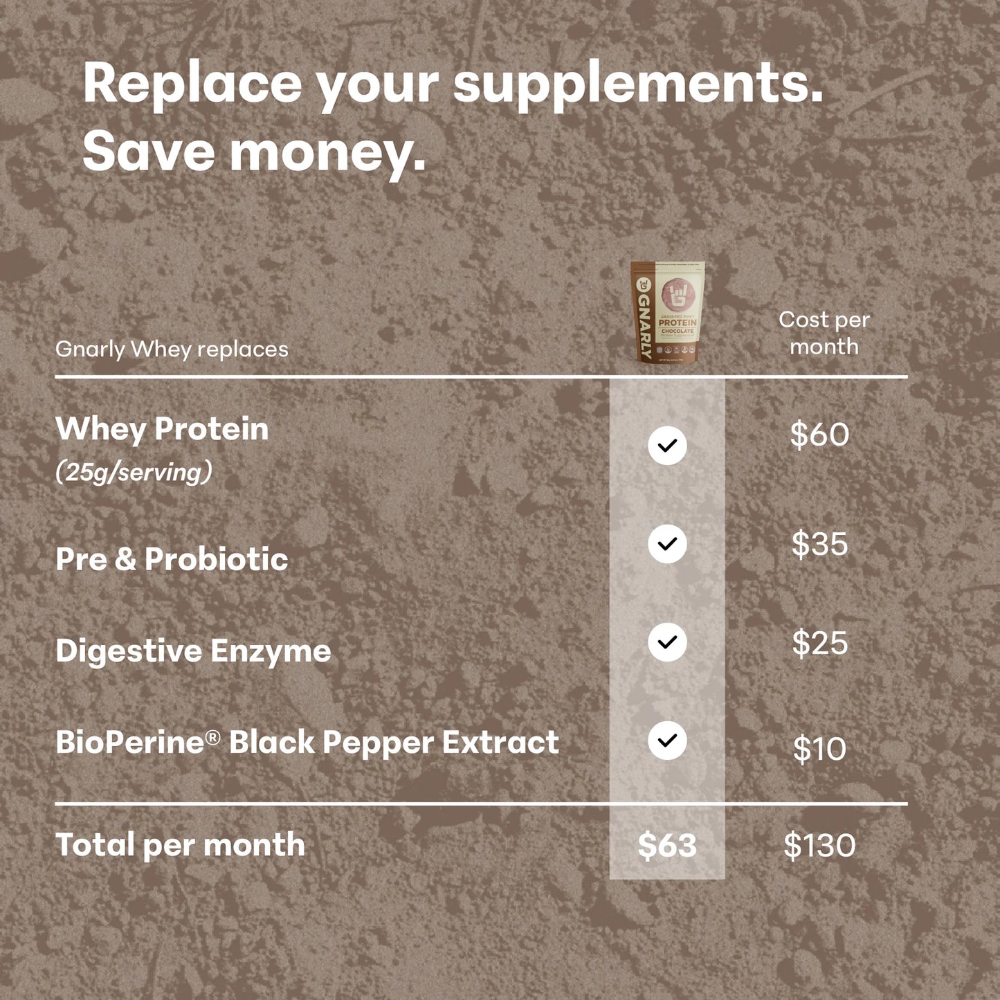Whey Protein Welcome Kit