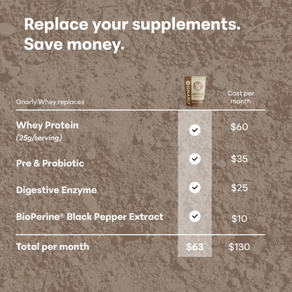 Whey Protein Welcome Kit